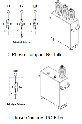 Compact Filter Types