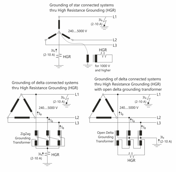 High Resistance Neutral Grounding Devices