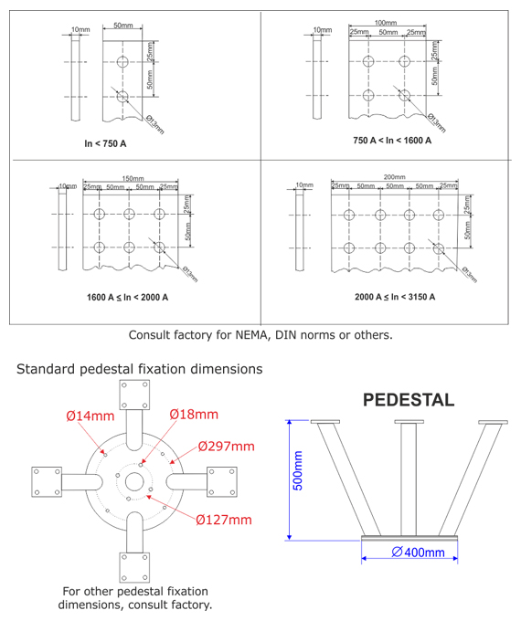 PLC Line Traps