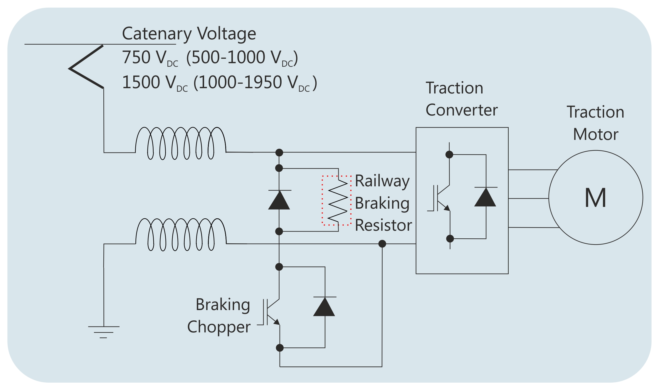 Specifications and Features of Fixed Resistors in Locomotive Engines